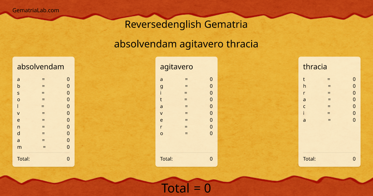 absolvendam agitavero thracia in reversedenglish Gematria